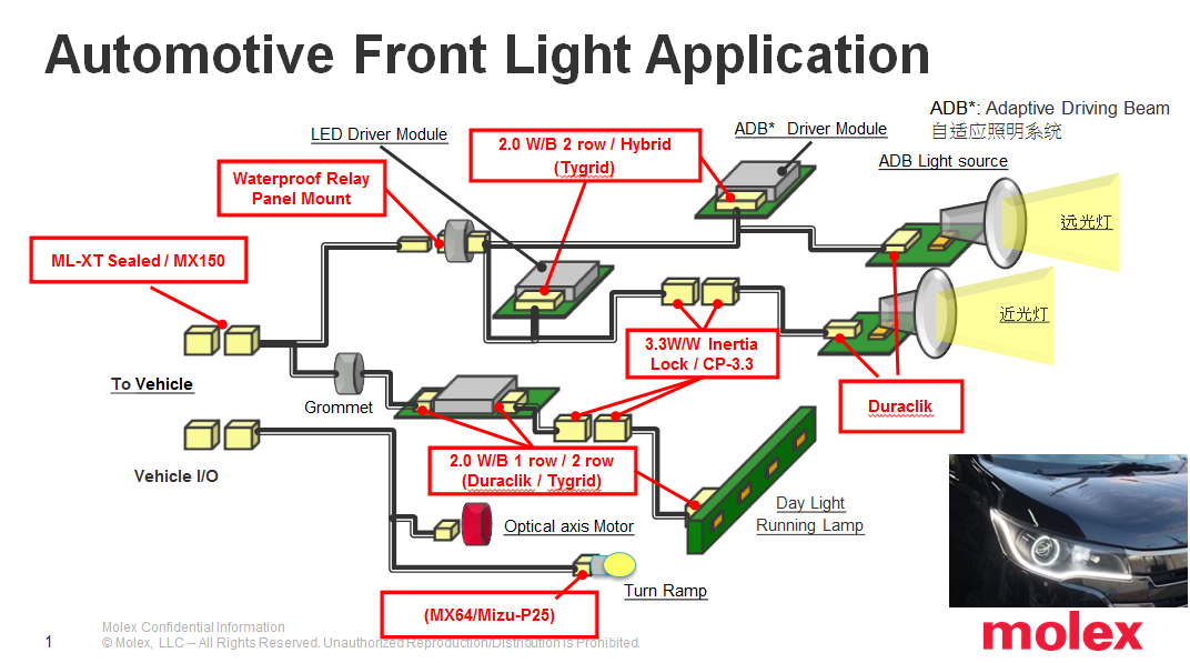 Auto Lighting LED Driver Application NEWS OCEAN ASIA TECHNOLOGY CO